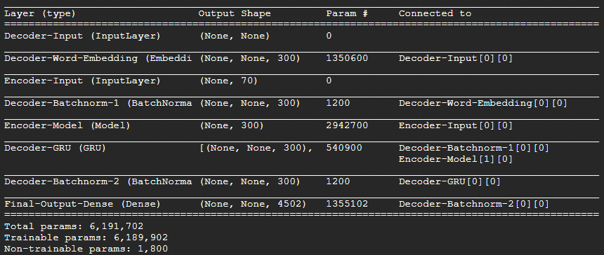 Print the logs for a container in a pod or specified resource. If the pod has only one container, the container name is optional.
